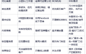 参加海外展会前急需TikTok B2B服务商推荐？中科看点实测：90%的团队根本不懂展会